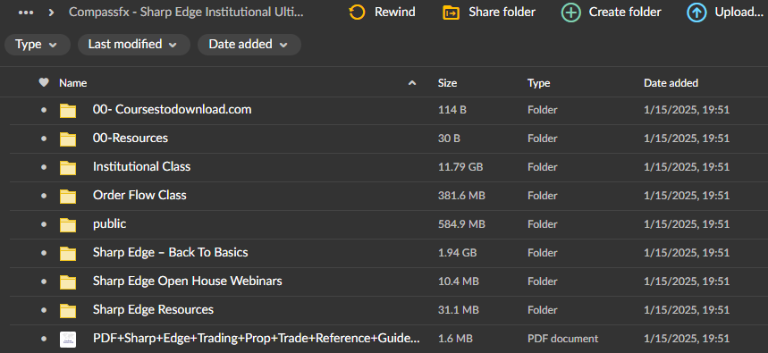 Compassfx - Sharp Edge Institutional Ultimate Trade Program Download