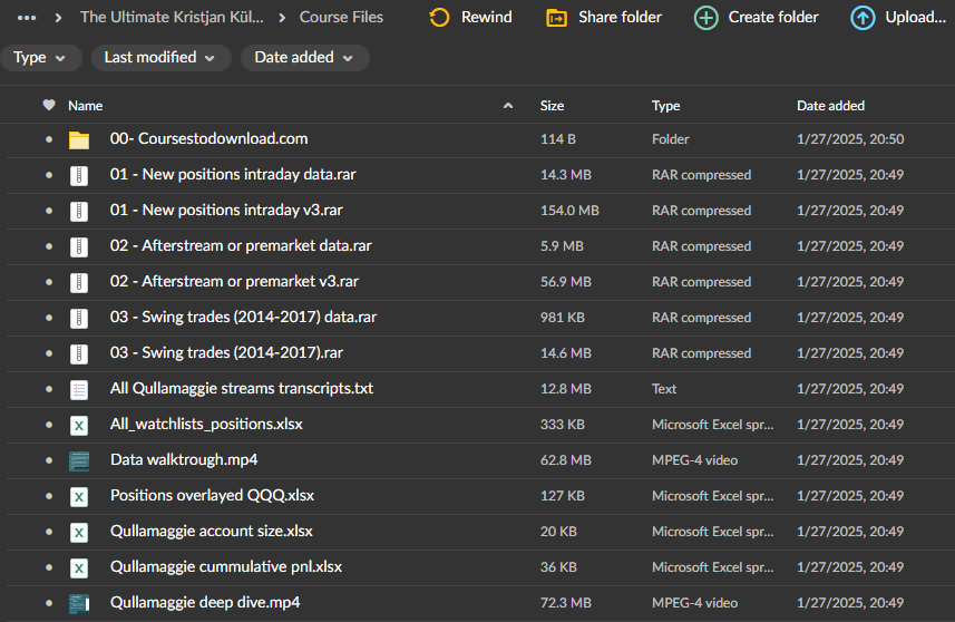 The Ultimate Kristjan Küllamaggi (Qullamaggie) Deep Dive - Data & Research Bundle