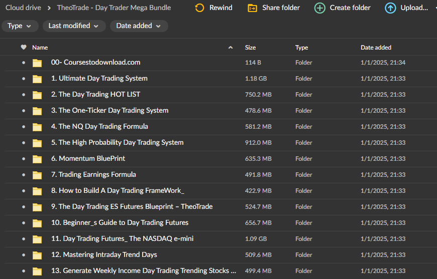 TheoTrade - Day Trader Mega Bundle