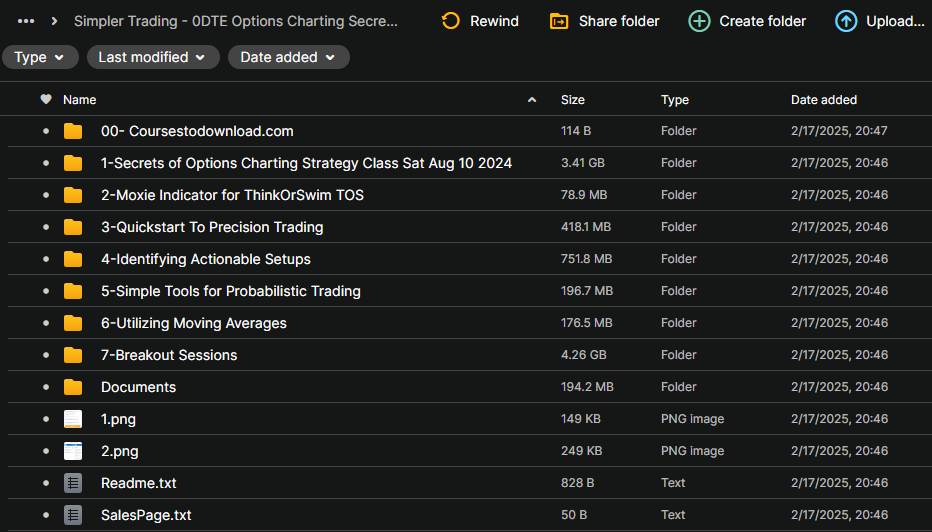 Simpler Trading - 0DTE Options Charting Secrets ELITE