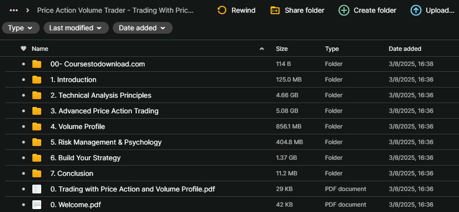Price Action Volume Trader - Trading With Price Action & Volume Profile