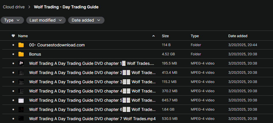 Wolf Trading - Day Trading Guide