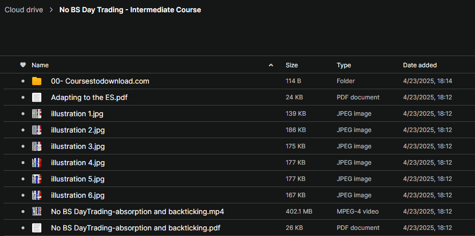 No BS Day Trading - Intermediate Course