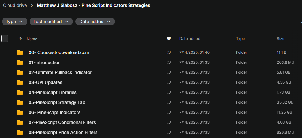 Matthew J Slabosz - Pine Script Indicators Strategies